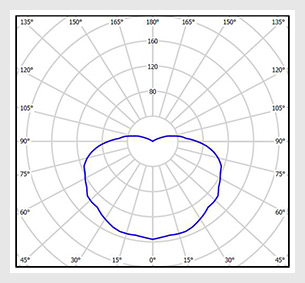 Кривая силы света (КСС) светильника ССОП-36-06-36В