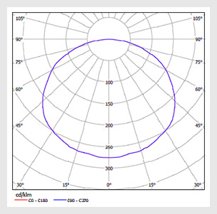 Кривая силы света светильника СПС-130 диффузная