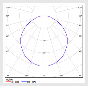 Светодиодный светильник M-NBP-01-06-36V характеристики описание размеры