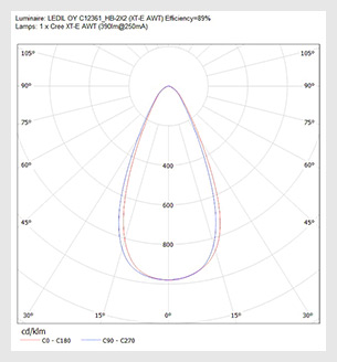 светодиодный светильник M-Proof-DSP-02-90-220V-Ex характеристики описание размеры